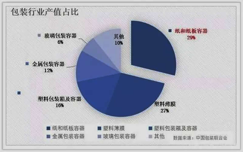 原紙暴漲太難承受，包裝龍頭毛利下滑股價下挫